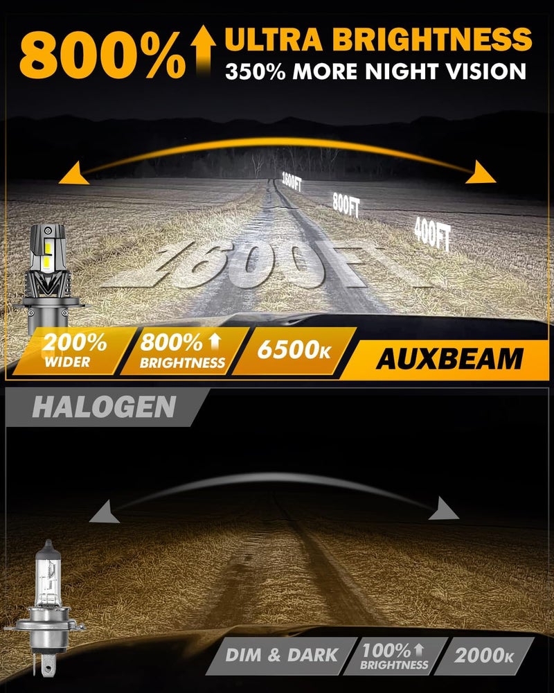 Auxbeam مصابيح الضباب H4 9003، 120 واط 800% أكثر سطوعًا لمصابيح H4 للرياضات الخارجية للاستخدام في UTV ATV على الطرق الوعرة - Image 4